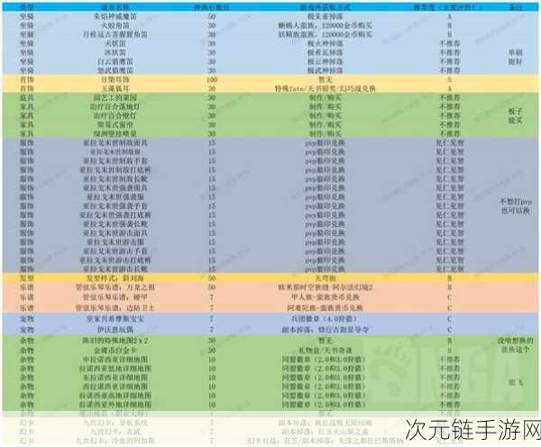 FF14 神典石速刷秘籍，稀少圣典神典石的最快获取之道