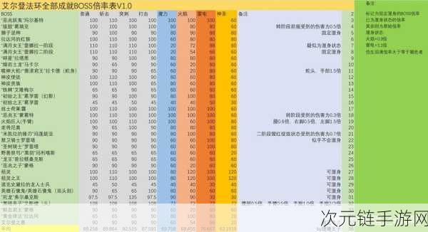 艾尔登法环探秘，揭秘魔力破露滴的获取攻略