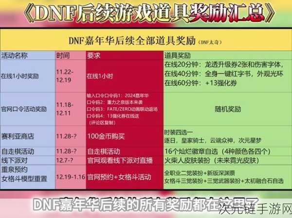 DNF 2023 格斗大赛，丰厚奖励震撼来袭，细节全揭秘！