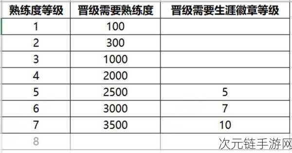 王者荣耀2v2模式熟练度揭秘，高效提升技巧与加成规则全解析