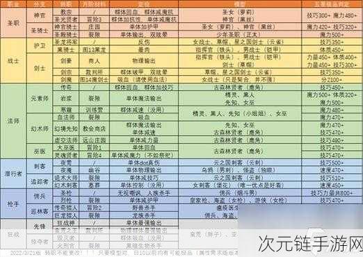 地下城堡 2 之蛮荒之王转职秘籍与技能属性深度解析