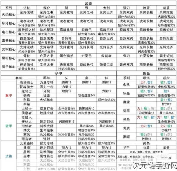 元气骑士，花圃成就解锁秘籍大公开