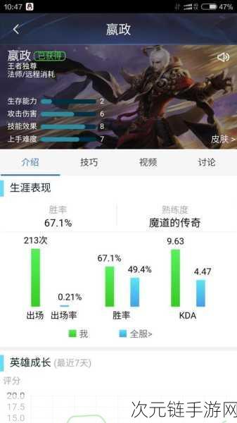 王者荣耀嬴政，5V5 巅峰对决秘籍，制霸峡谷的王者攻略