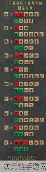 三国群英传 1 - 8 版本大比拼，与三国志的深度差异解析