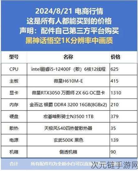 黑神话，悟空4K60帧畅玩，你的电脑配置达标了吗？