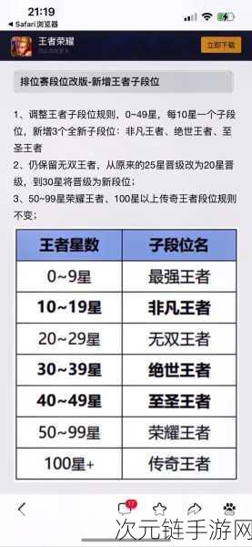 王者荣耀排位赛秘籍，等级奖励与规则精细解读