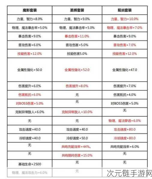 晶核装备校准能否继承？深度解析与攻略指南