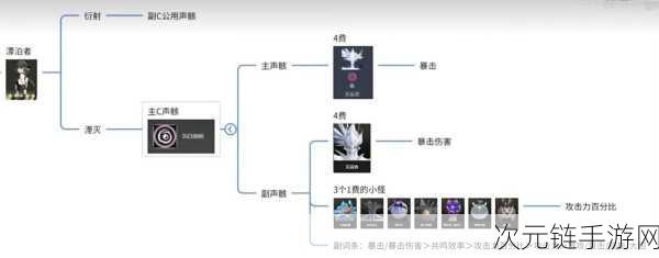 鸣潮角色抉择，相里要VS声骸，词条搭配全攻略