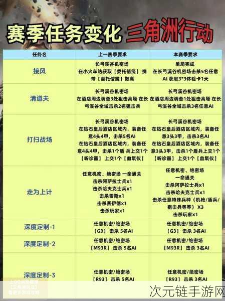 三角洲行动三端配置全解析，畅玩门槛大揭秘