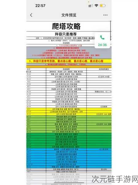 咸鱼之王爬塔 75 - 10 致胜秘籍，巧破难关的绝招策略