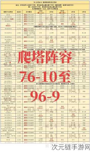 咸鱼之王爬塔 75 - 10 致胜秘籍，巧破难关的绝招策略