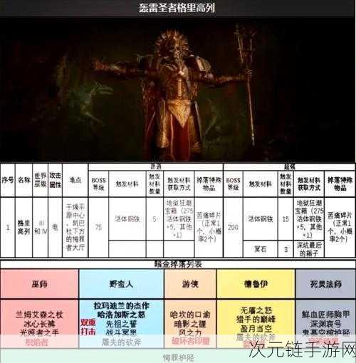 暗黑血统手游，深度解析祈祷系统，开启冒险新征程