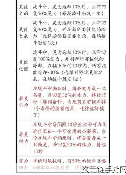 鬼谷八荒，逆天改命词条抉择秘籍大公开