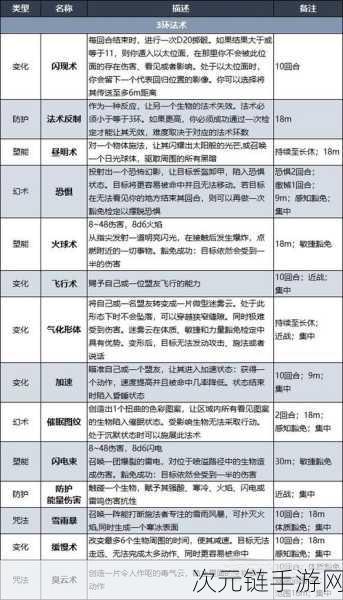 博德之门3，解锁无限可能，技能系统全揭秘