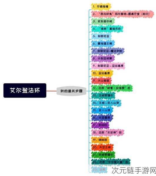 探秘艾尔登法环，废墟前神秘说话人位置全解析