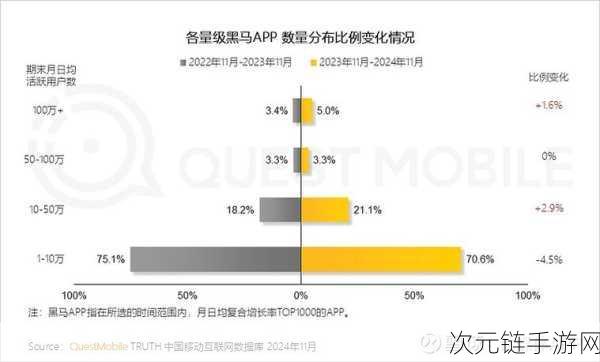 2024年度手游市场大爆发，揭秘销量黑马与它们的成功之道