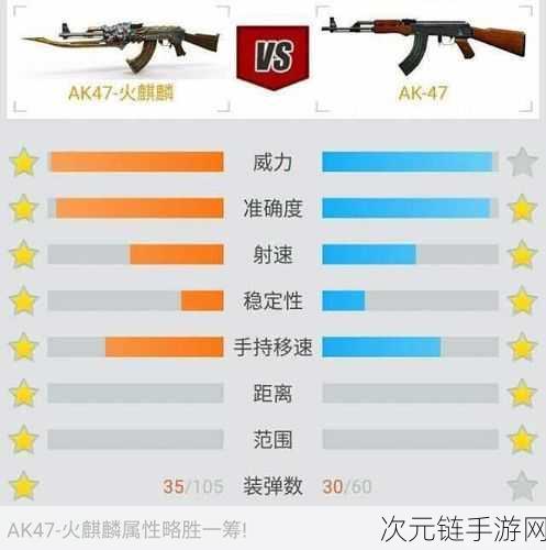 穿越火线手游，M4A1-S 武器属性全解析及实战攻略