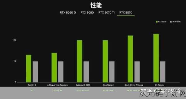 RTX 5090价格揭秘，博主爆料称不会大幅飙升，游戏玩家迎来性能与性价比的双重盛宴？