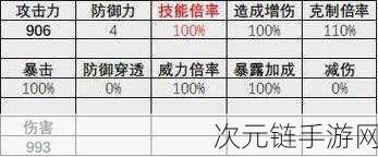 劳拉登场能否改写异象回声突击探员命运？深度评测报告