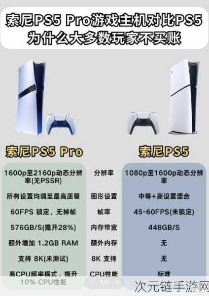 堕落之主PS5 Pro版震撼升级，像素密度飙升40%，游戏画质再攀新高！