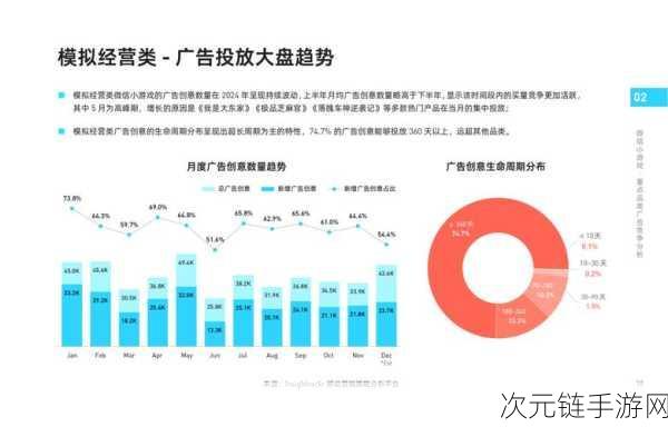 微信小游戏2024买量获客全解析，揭秘2025年掘金新动向