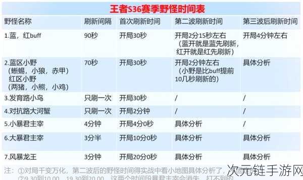 王者荣耀战队活跃点高效刷取秘籍大公开