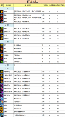 射雕丐帮秘籍大揭秘，加入方法与技能深度剖析