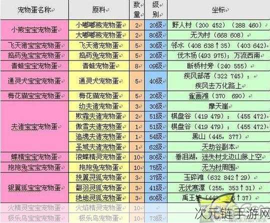 完美世界手游，高级藏宝图获取秘籍大揭秘