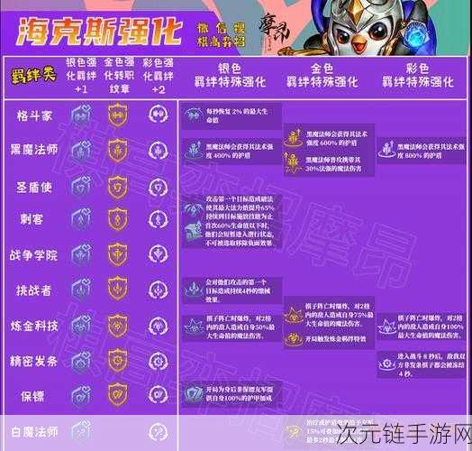 云顶之弈 S6 大头黑默丁格超强技能与羁绊全解析