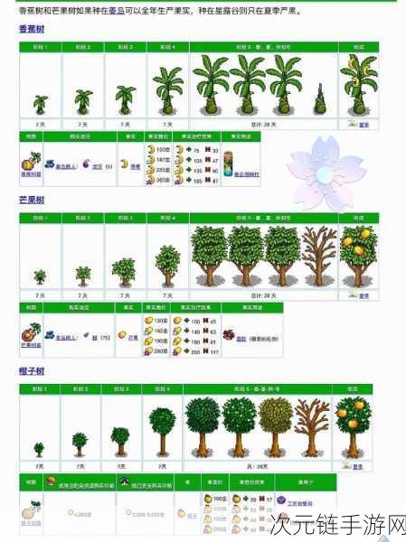 星露谷物语，果树种植秘籍大公开