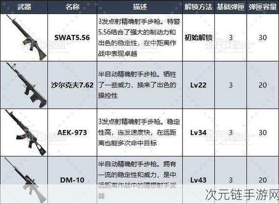 使命召唤手游，新手必备武器秘籍，精准挑选助你称霸战场