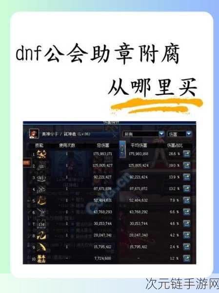 DNF手游震撼爆料，全新白色勋章登顶巅峰，附魔属性惊呆众人！