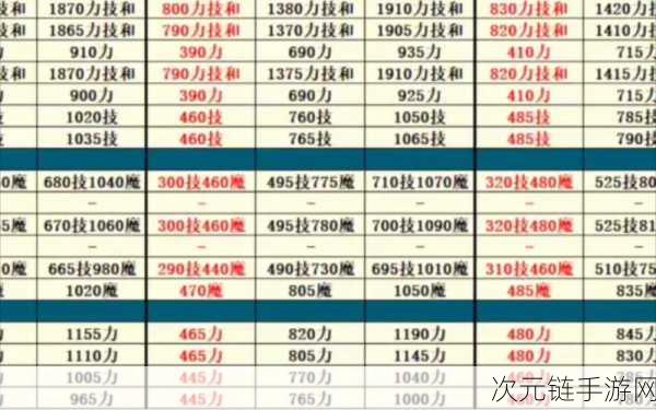 地下城堡 2 图 16 开荒必备超强阵容指南