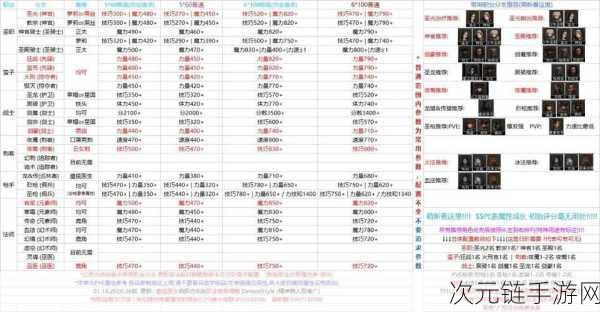 地下城堡 2 遗迹 13 翻车噩梦终结指南