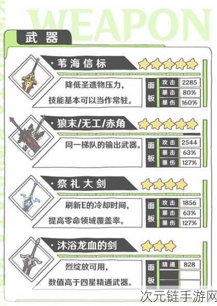 原神迪希雅武器与圣遗物的绝佳搭配指南