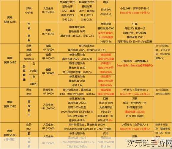 探秘地下城堡 2 中术士之影的掉落秘诀与攻略指南