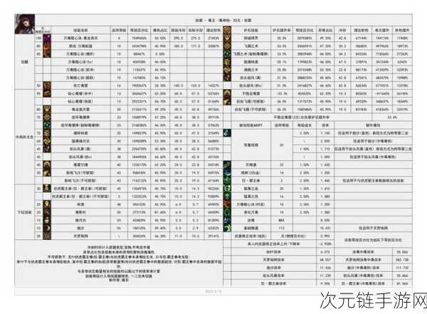 地下城勇士，速刷之王大揭秘！刷图最强职业一览