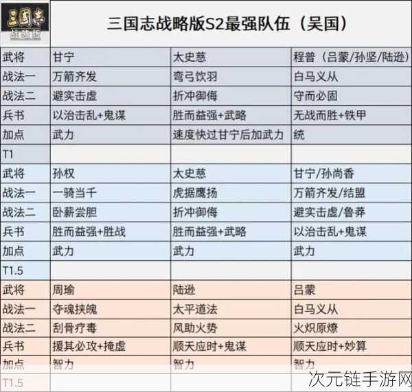 三国志战略版，揭秘 T0 最强阵容搭配秘籍