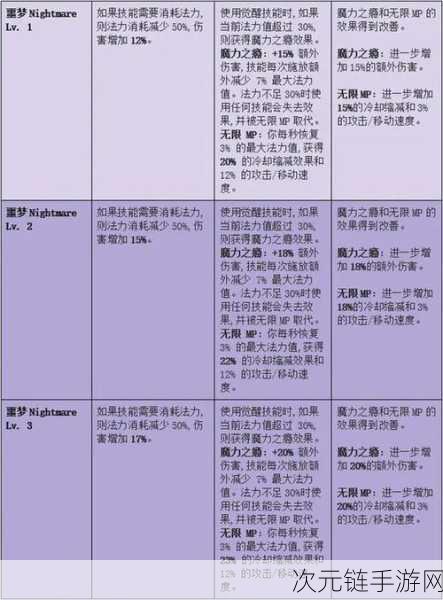 探秘命运方舟，游戏类型与深度攻略全解析