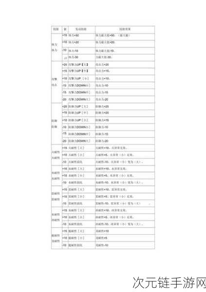 怪物猎人世界跑者技能大揭秘，是猎人致胜法宝还是无用鸡肋？