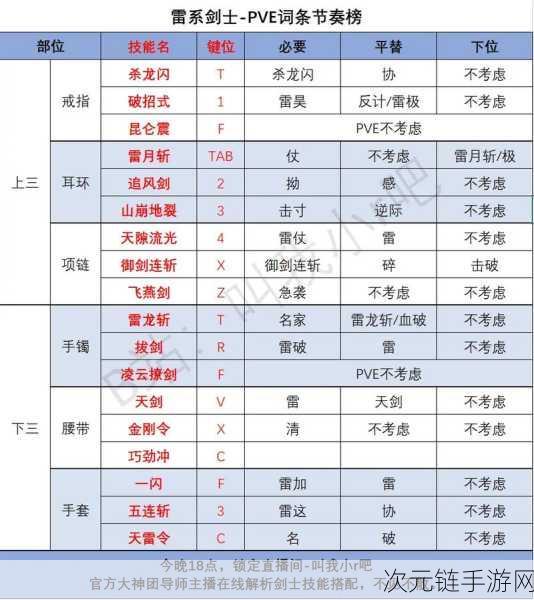 剑灵装备升级秘籍，战斗力飙升的关键所在