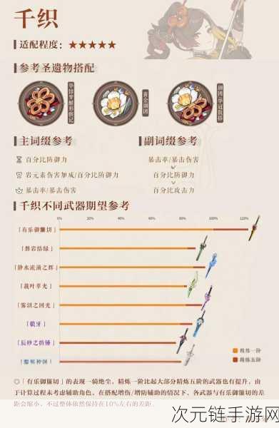 原神乐御簾切武器深度剖析，角色适配与性能全解