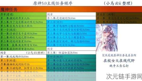 原神探秘，新空间解密全指南