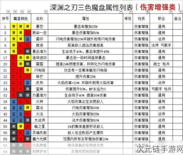 魔渊之刃天赋秘籍，系统加点深度剖析与大全