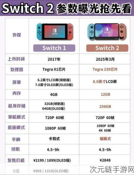 任天堂Switch 2延期公布？玩家期待再添变数