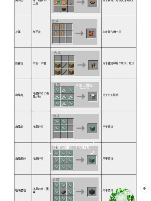 探秘<我的世界>干草块合成秘籍