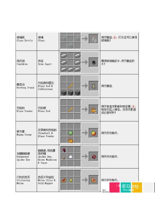 探秘<我的世界>干草块合成秘籍