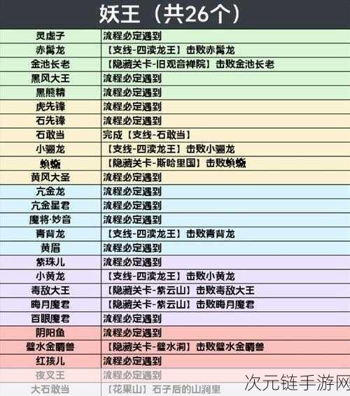 黑神话，悟空PS4版购买全攻略，助你畅游西游神话世界！