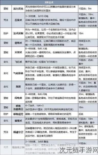 博德之门3深度解析，力量手套词条属性全攻略，轻松掌握查看技巧