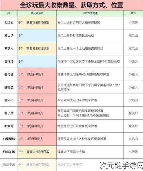 黑神话，悟空全珍玩收集深度攻略——揭秘仙胞石片获取之道